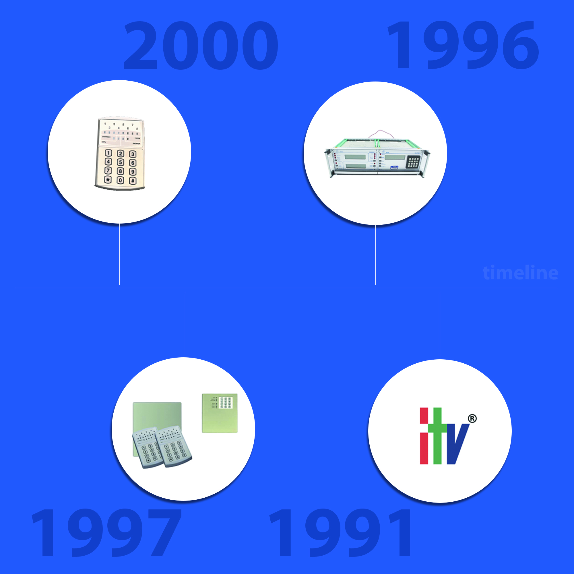 Історія розвитку бренду U-Prox